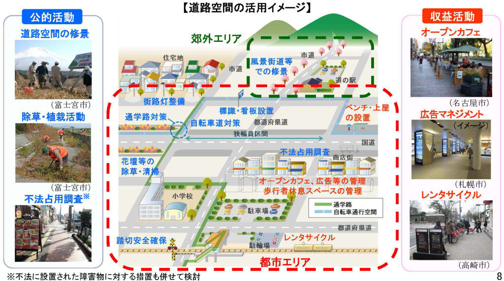 道路空間活用に新制度検討！「道路協力団体」登録制度で、道路空間活用も柔軟に!?