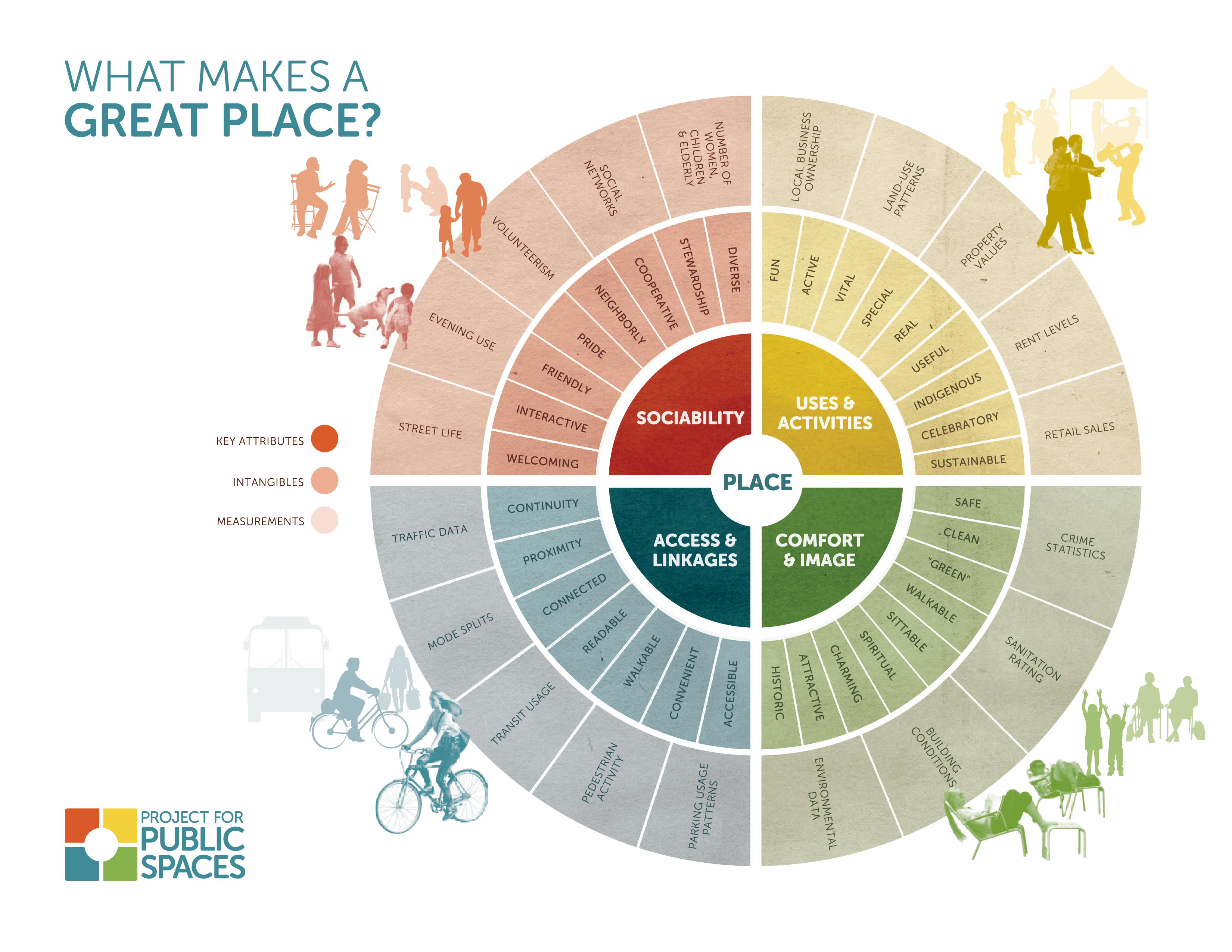パブリックスペースを「人の居場所」に変えていく！　J・ジェイコブズから脈々と続く「プレイスメイキング」（後編）